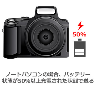 ノートパソコンの場合、バッテリー状態が50％以上充電された状態で送る