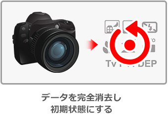 データを完全消去し初期状態にする