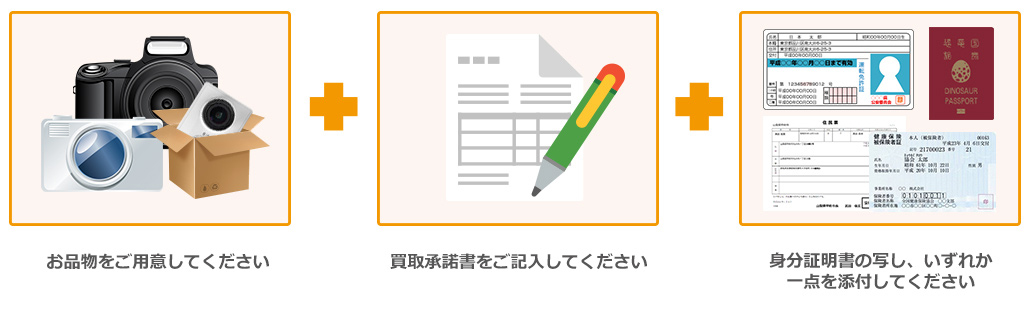 古物営業法律上、本人確認書類 が必要です!
