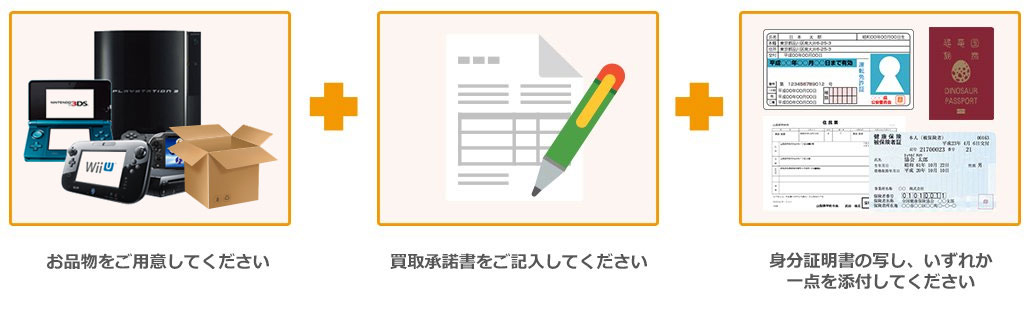 古物営業法律上、本人確認書類 が必要です!