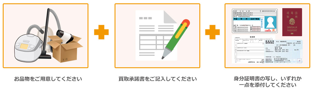 古物営業法律上、本人確認書類 が必要です!