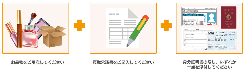 古物営業法律上、本人確認書類 が必要です！